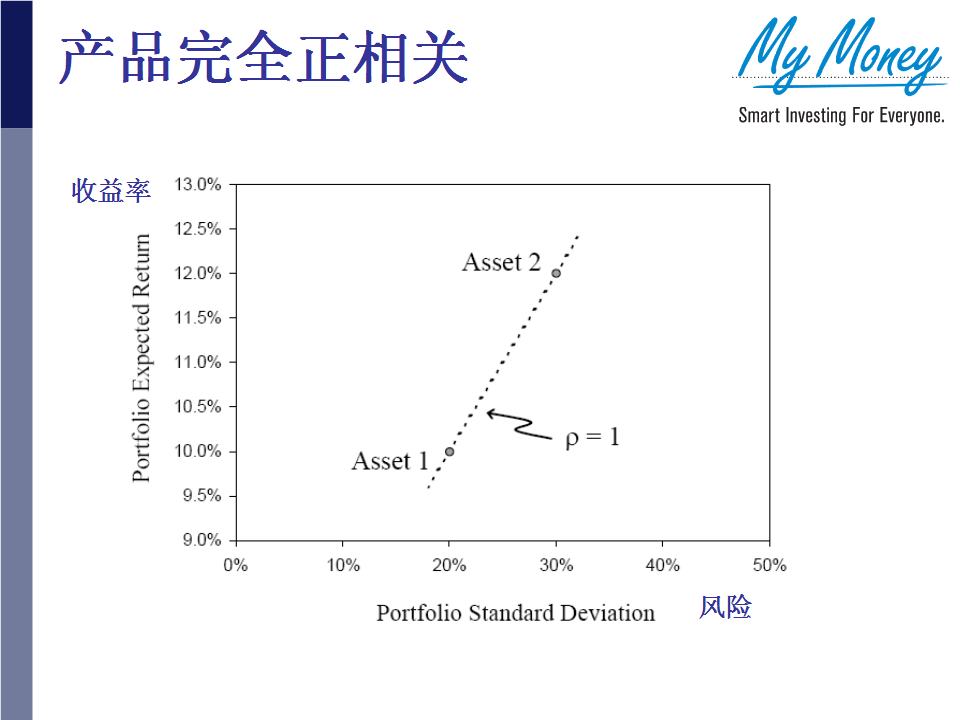 Slide 12