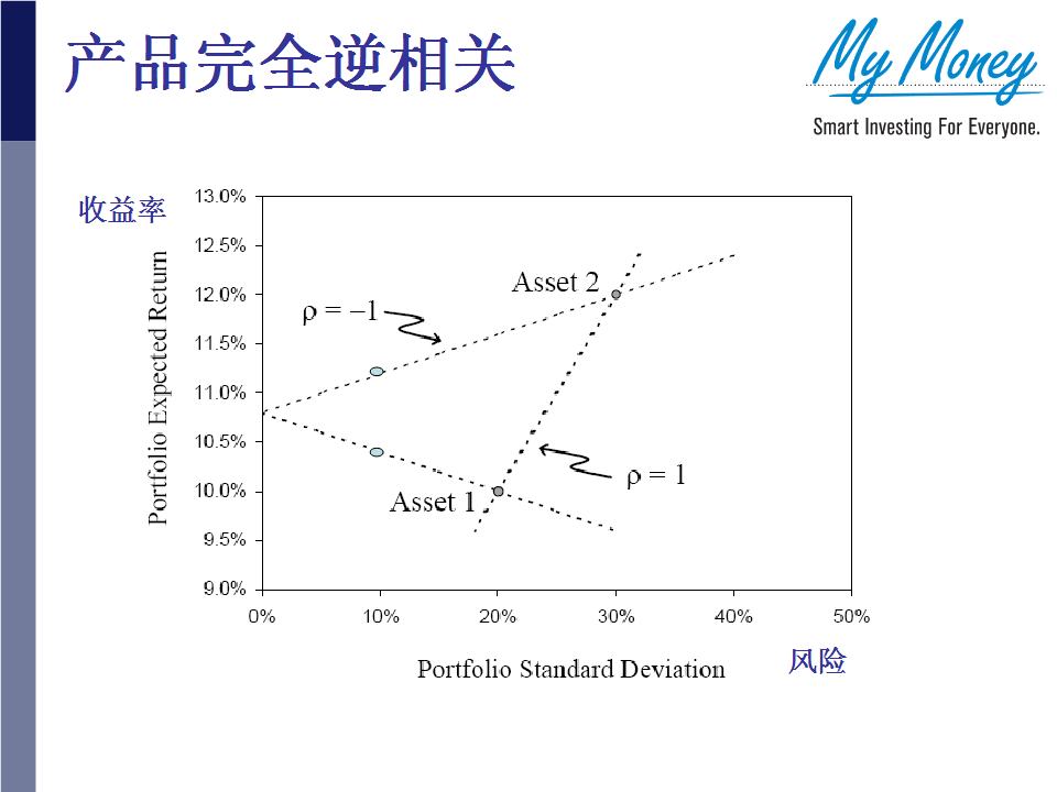 Slide 13