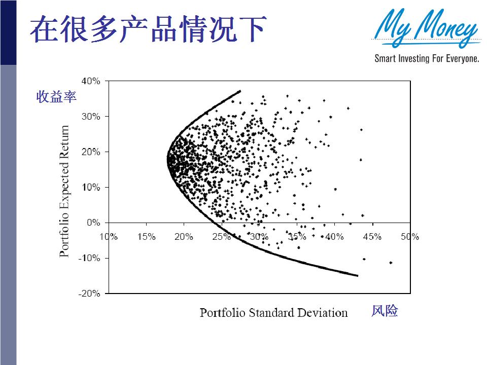Slide 15