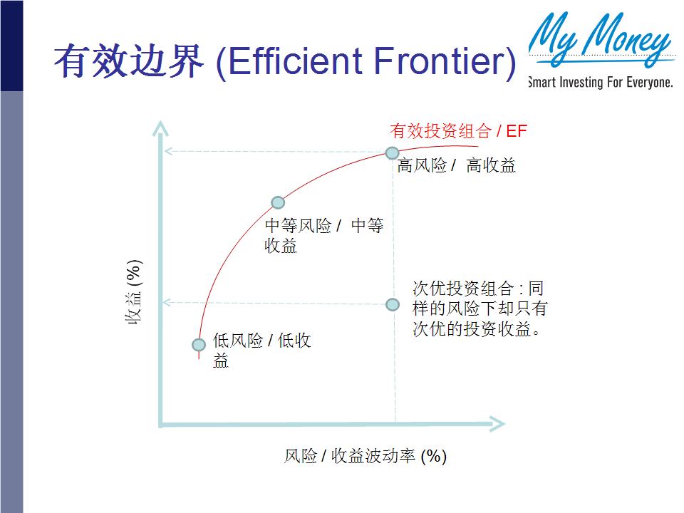 Slide 16