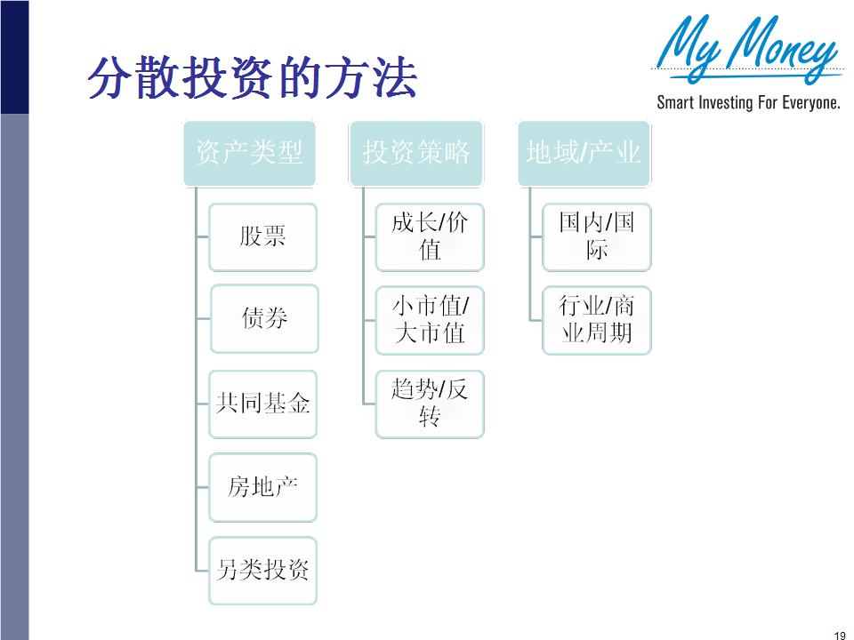 Slide 19