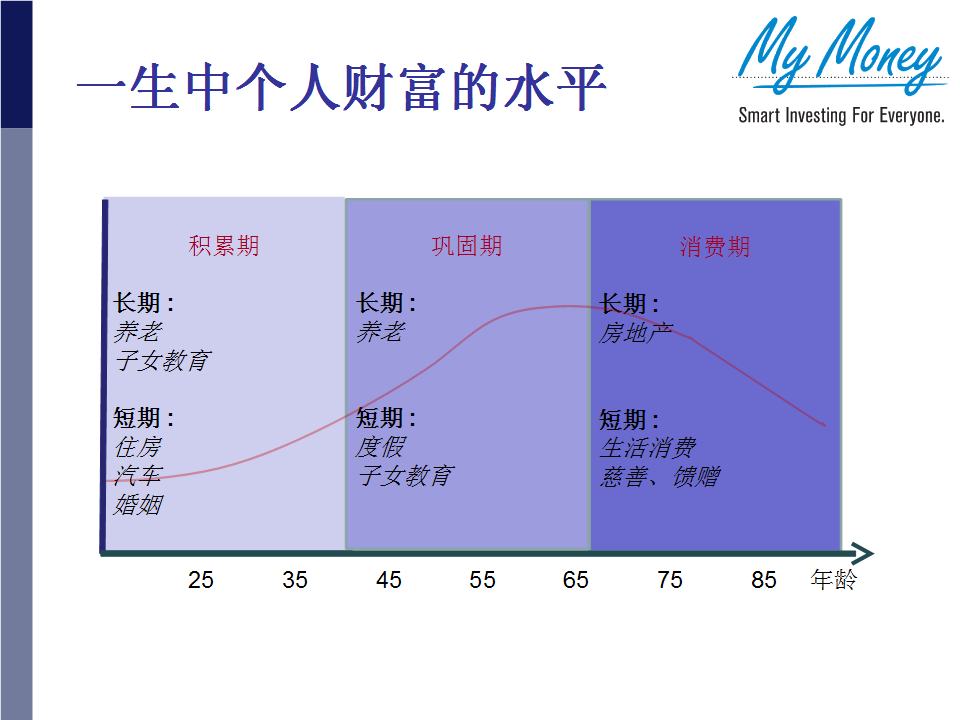 Slide 21