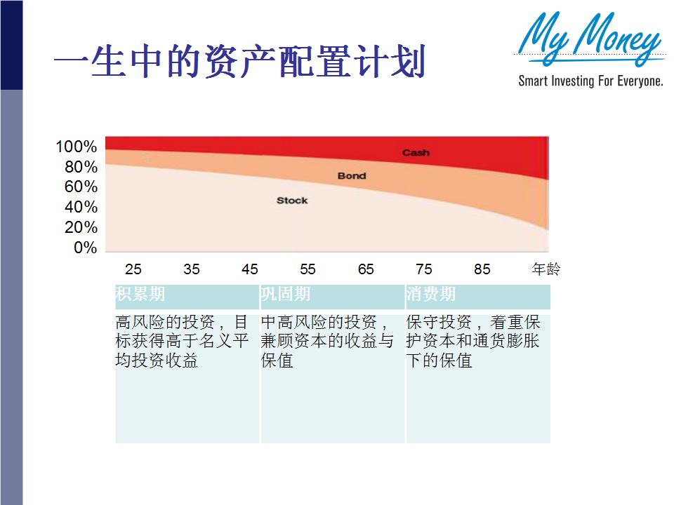 Slide 22
