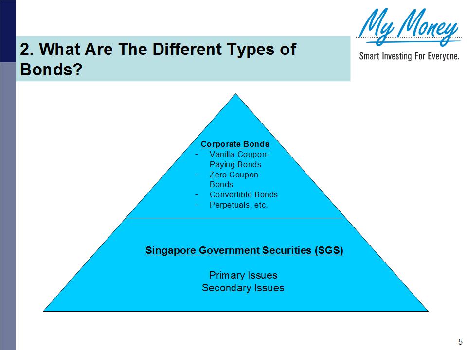 Slide 5