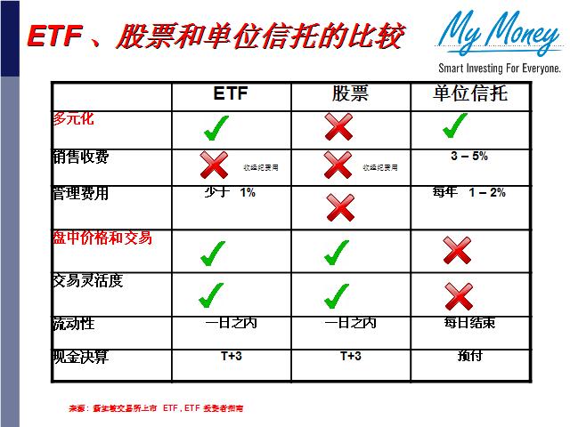 Slide 12