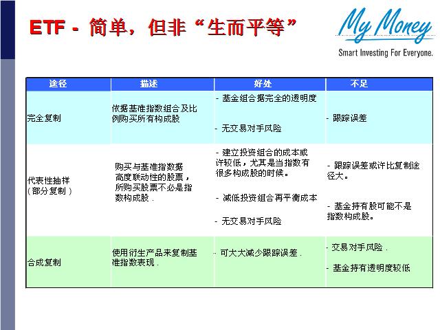 Slide 14