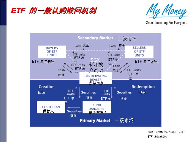 Slide 15