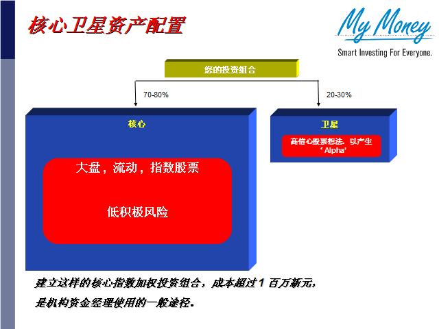 Slide 17