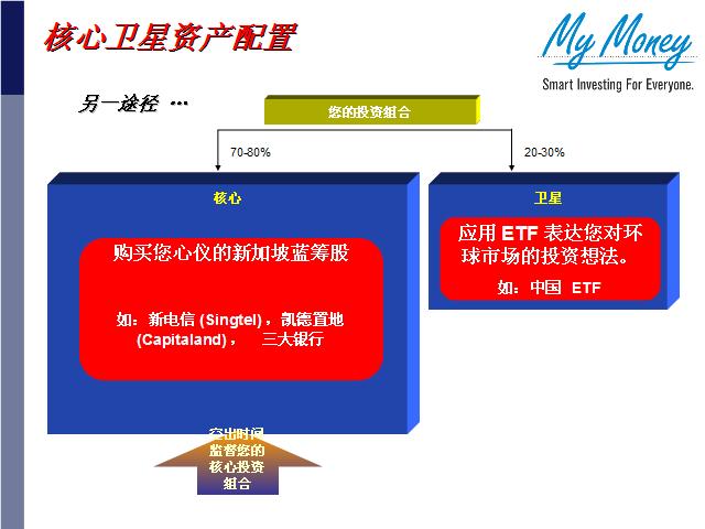 Slide 19