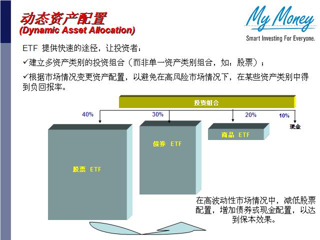 Slide 21