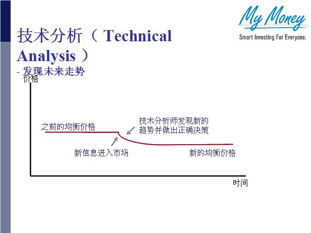 Slide 21