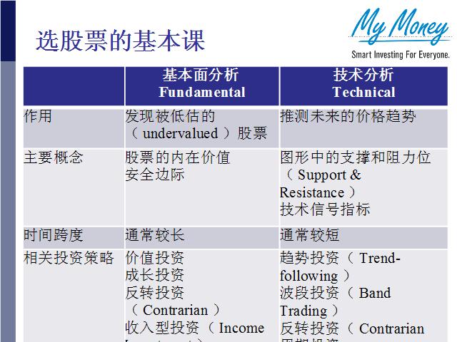Slide 7