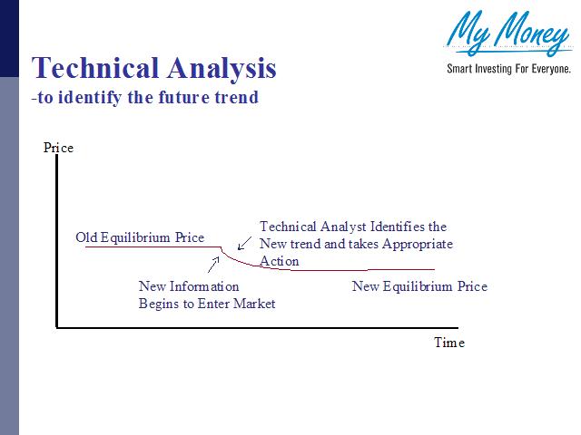 Slide 21