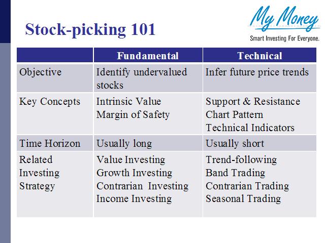 Slide 7
