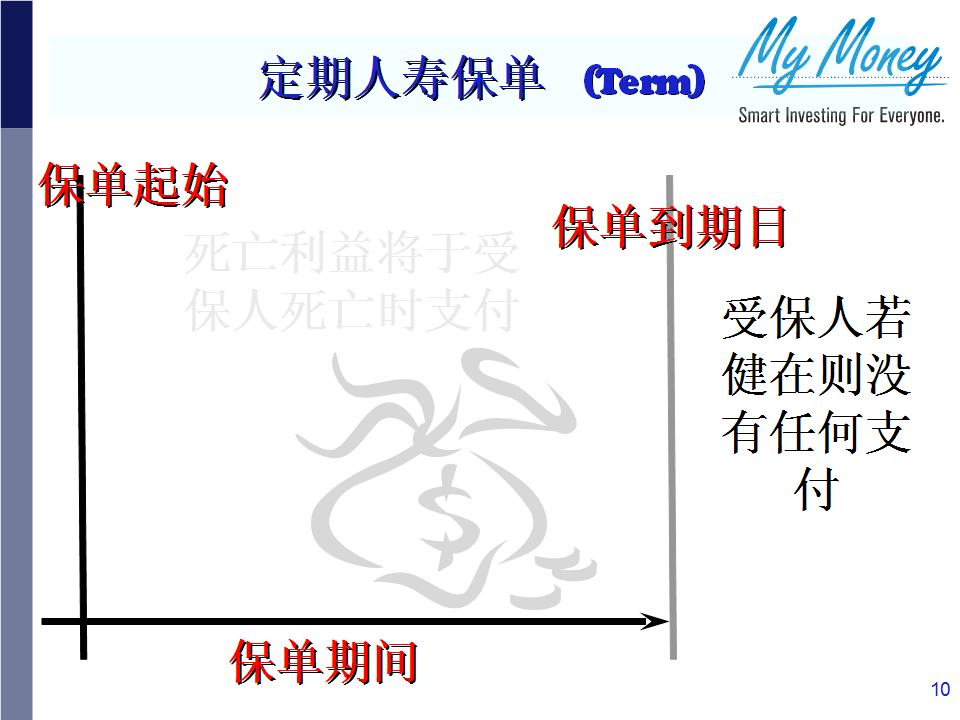 Slide 10