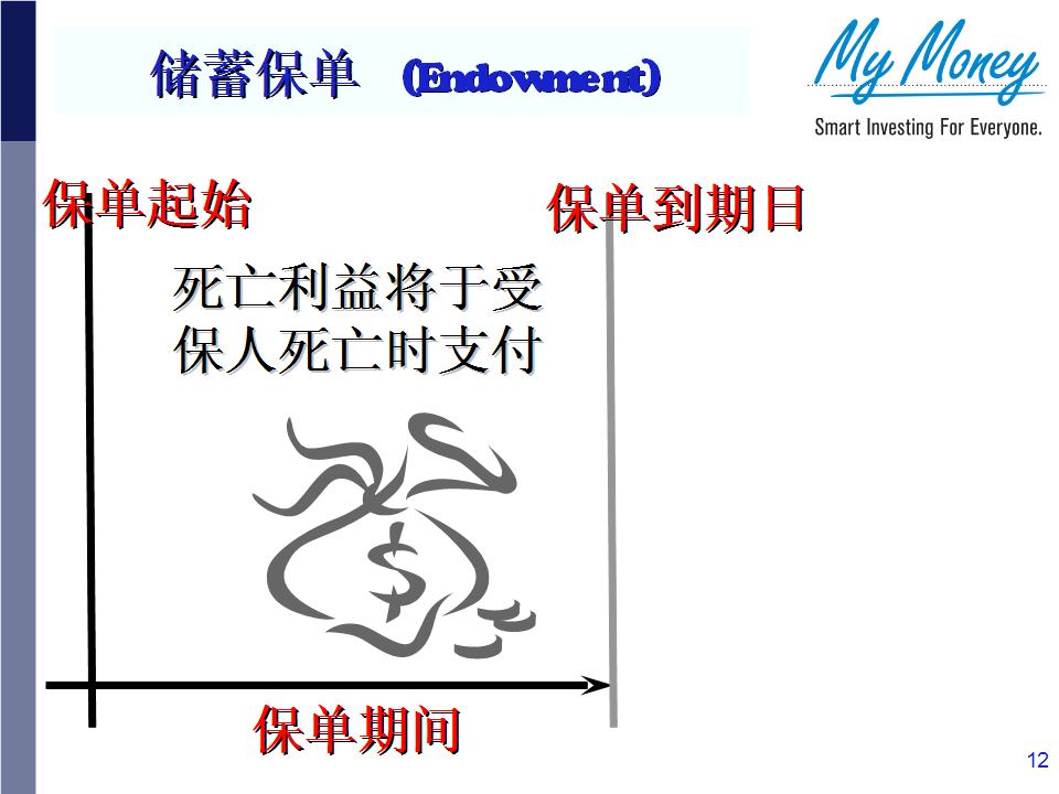Slide 12