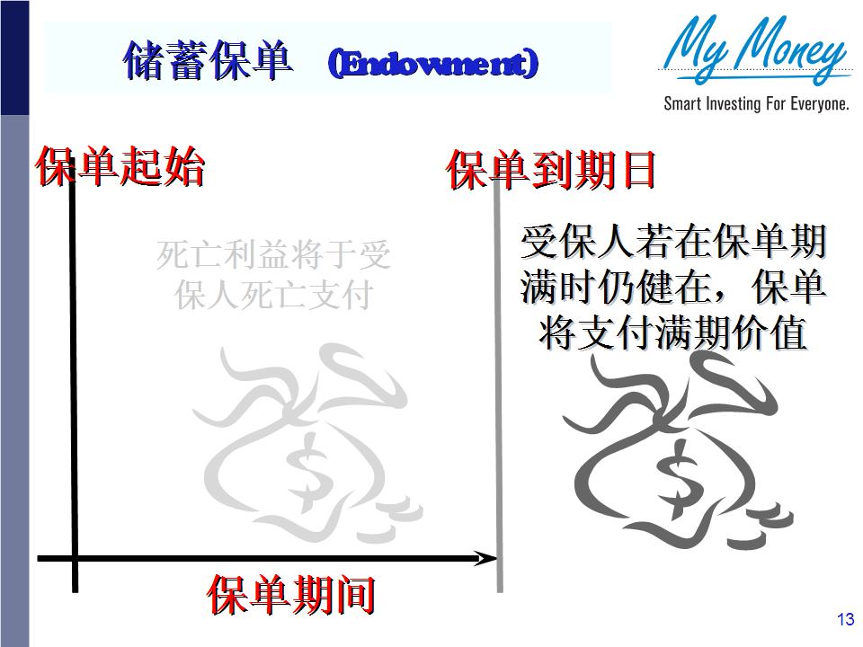 Slide 13
