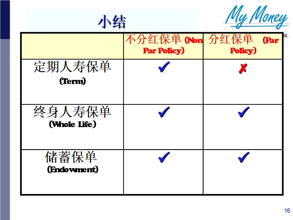 Slide 16
