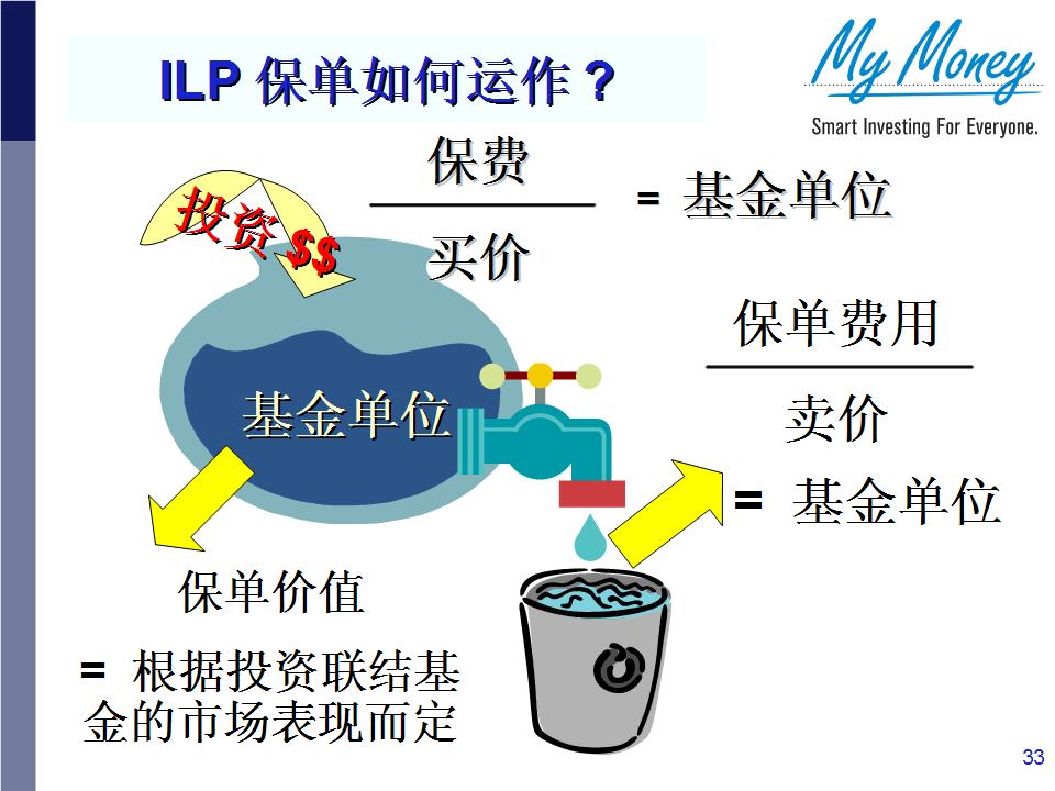 Slide 33
