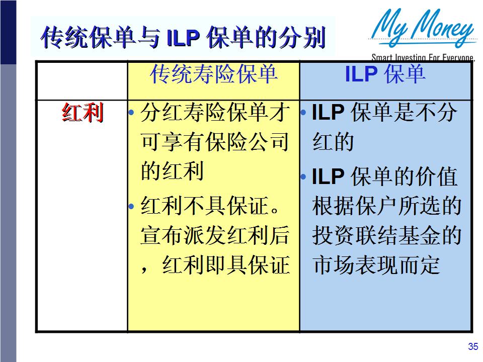 Slide 35