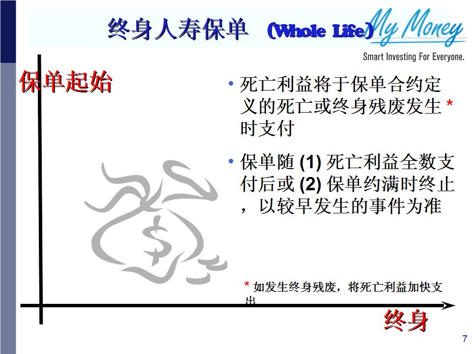 Slide 7