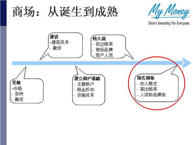 Slide 14