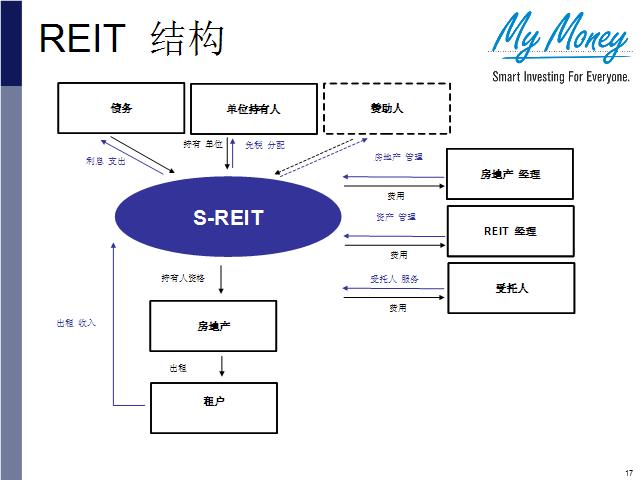 Slide 17