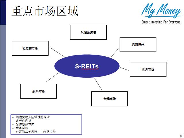 Slide 19