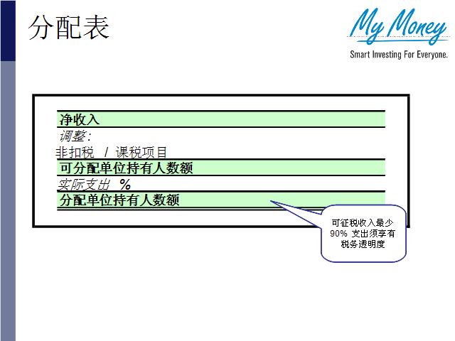 Slide 22