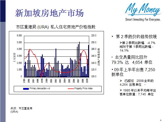 Slide 4