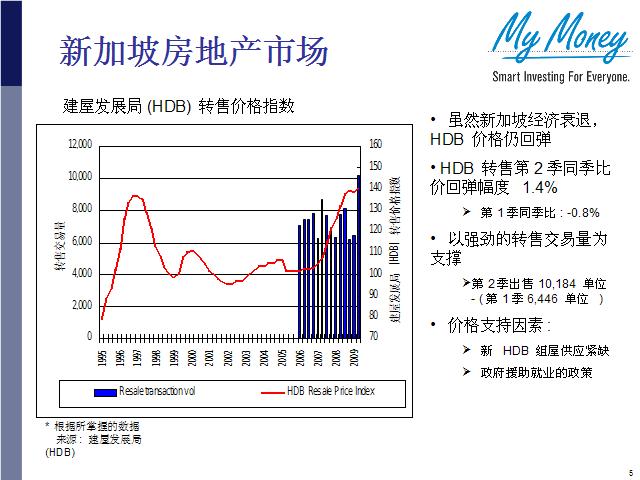 Slide 5