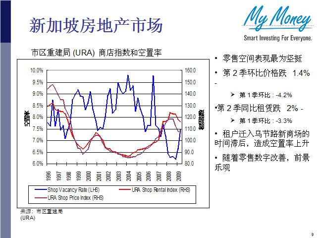 Slide 9