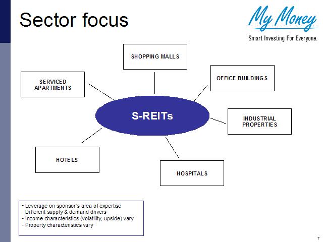Slide 7