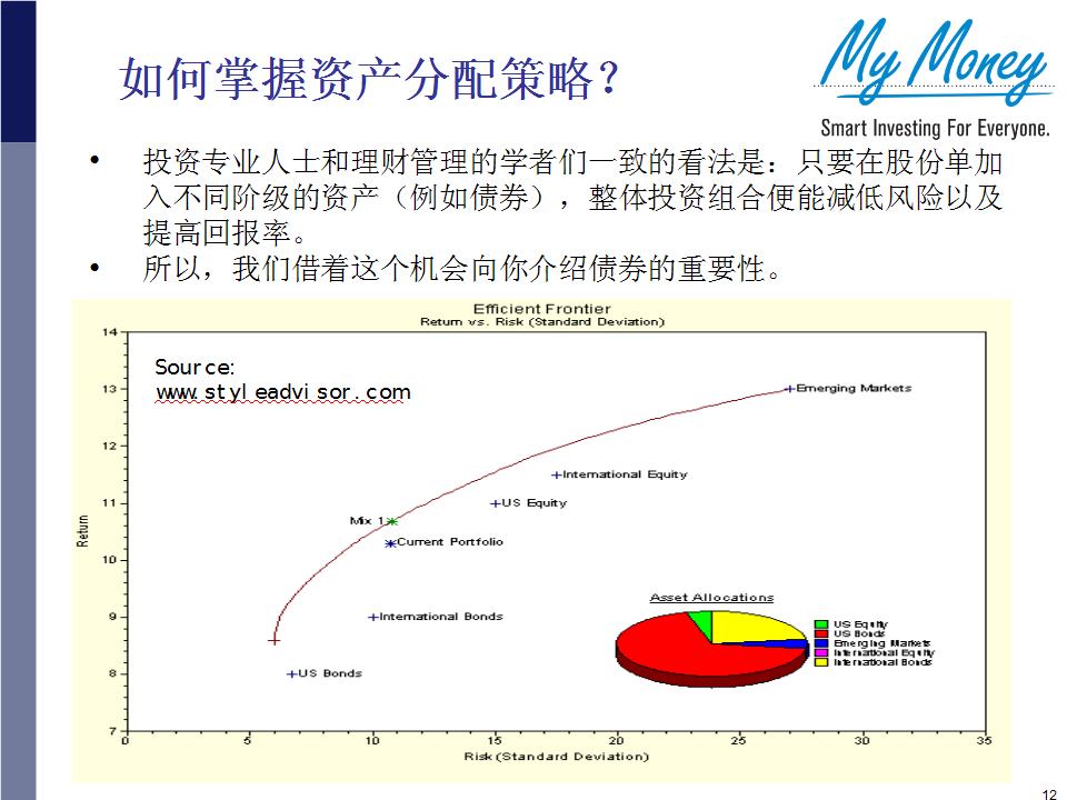 Slide 12