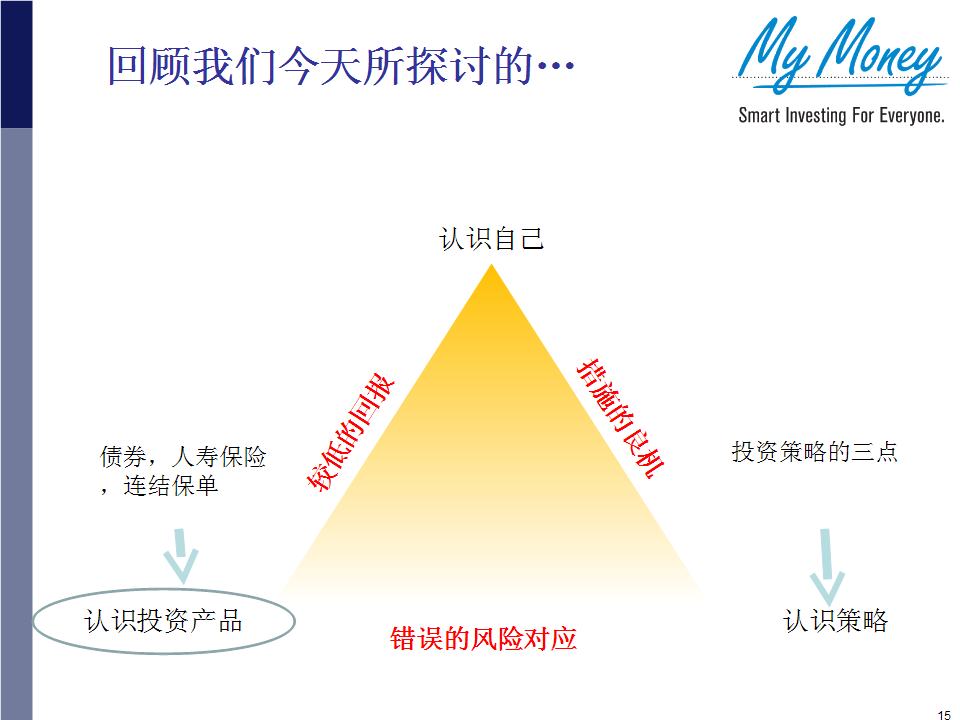 Slide 15