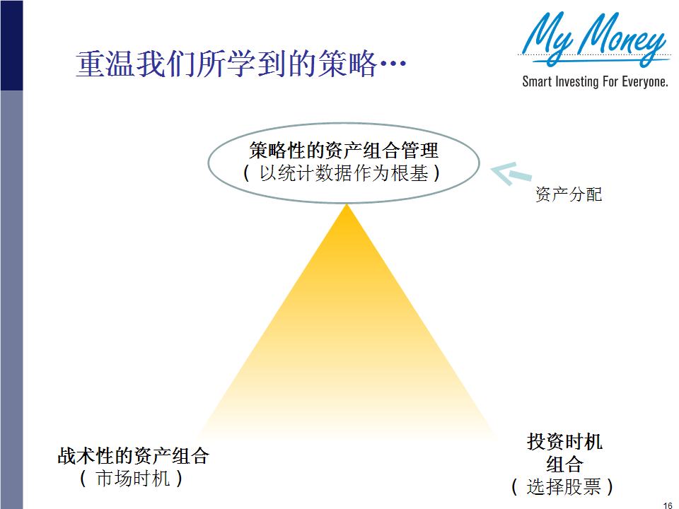 Slide 16