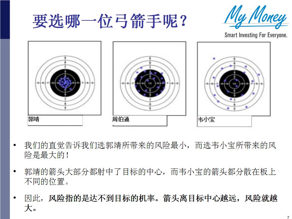 Slide 7
