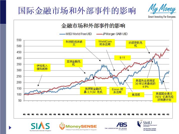 Slide 6