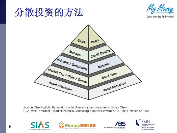 Slide 14