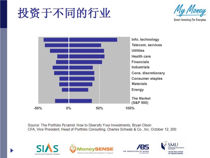 Slide 15