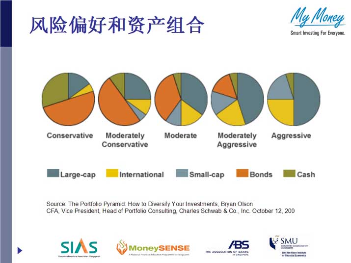 Slide 16