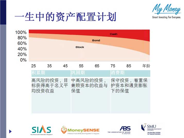 Slide 19