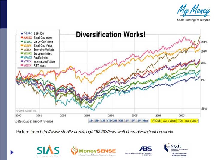 Slide 22