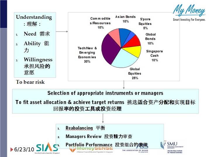 Slide 3