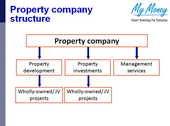 Slide 6