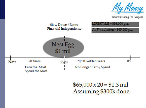 Slide 7