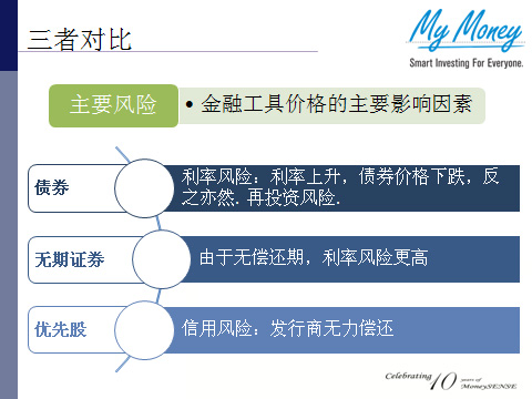 Slide 14