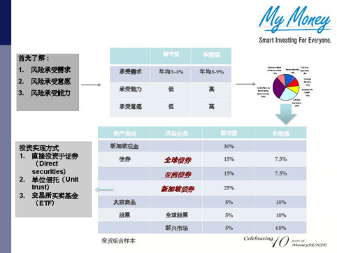 Slide 2
