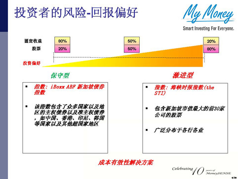 Slide 6