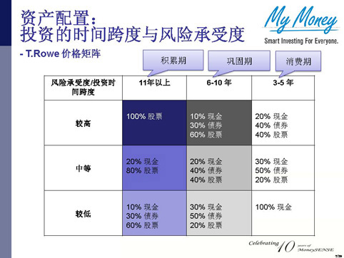 Slide 7